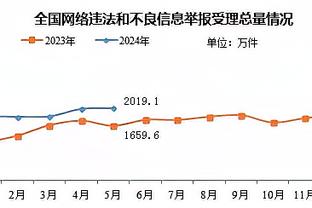 高效输出！凯尔登14投10中&三分4中4得到28分5板8助