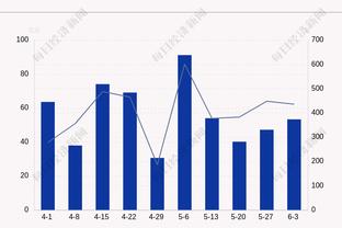 无力回天！阿尔斯兰12中6拿到24分5板10助 罚球13中11